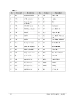 Preview for 222 page of Acer Aspire ZS600 Service Manual