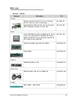 Preview for 231 page of Acer Aspire ZS600 Service Manual