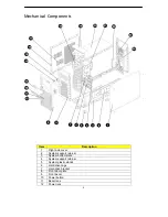 Preview for 8 page of Acer AT115 F1 Service Manual