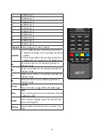 Preview for 12 page of Acer AT1916D User Manual