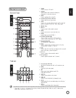 Preview for 5 page of Acer AT1921 User Manual