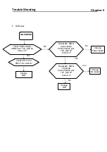 Предварительный просмотр 29 страницы Acer AT2002 Service Manual