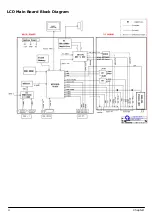 Предварительный просмотр 10 страницы Acer AT2621/22 Service Manual