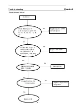 Предварительный просмотр 36 страницы Acer AT2701W Service Manual