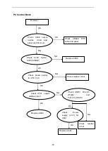 Предварительный просмотр 40 страницы Acer AT2701W Service Manual