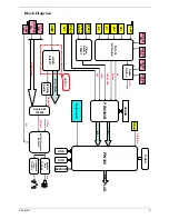 Предварительный просмотр 11 страницы Acer AT2703 Service Manual