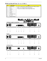 Preview for 14 page of Acer AT2703 Service Manual