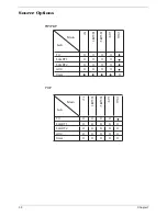 Предварительный просмотр 36 страницы Acer AT2703 Service Manual