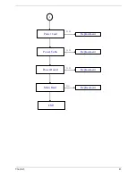 Предварительный просмотр 49 страницы Acer AT2703 Service Manual