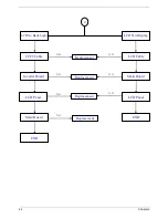 Предварительный просмотр 50 страницы Acer AT2703 Service Manual