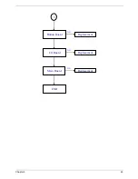 Preview for 51 page of Acer AT2703 Service Manual