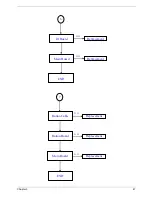 Preview for 53 page of Acer AT2703 Service Manual