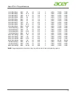 Preview for 10 page of Acer AT310 F2 Specifications