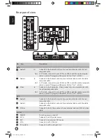 Предварительный просмотр 10 страницы Acer AT3201W User Manual