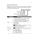 Preview for 73 page of Acer AT350 F1 Series User Manual