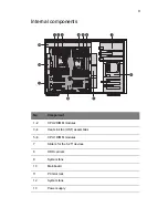 Preview for 23 page of Acer AT350 F2 Series Service Manual