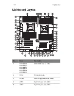 Preview for 24 page of Acer AT350 F2 Series Service Manual