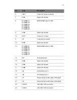 Preview for 25 page of Acer AT350 F2 Series Service Manual