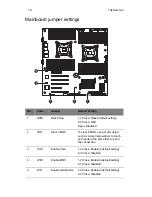 Preview for 28 page of Acer AT350 F2 Series Service Manual