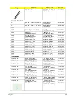 Предварительный просмотр 110 страницы Acer AT3705-DTV Service Manual