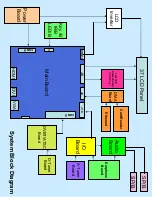 Предварительный просмотр 57 страницы Acer AT3705 Service Manual