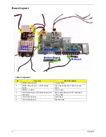 Preview for 10 page of Acer AT3720 Service Manual