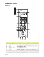 Preview for 15 page of Acer AT3720 Service Manual