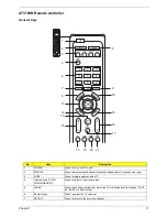 Preview for 17 page of Acer AT3720 Service Manual