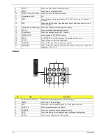 Preview for 18 page of Acer AT3720 Service Manual