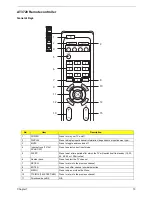 Preview for 19 page of Acer AT3720 Service Manual