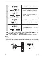 Preview for 38 page of Acer AT3720 Service Manual