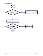 Preview for 62 page of Acer AT4220A Service Manual
