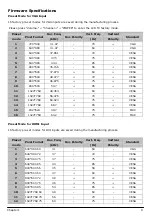 Preview for 15 page of Acer AT4230B Service Manual