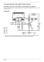 Preview for 17 page of Acer AT4250-DTV Service Manual