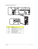 Preview for 31 page of Acer AW2000h-AW175h F1 Service Manual