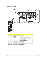 Preview for 30 page of Acer AW2000h Service Manual