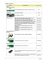 Preview for 8 page of Acer AW2000ht-AW170ht F1 Service Manual