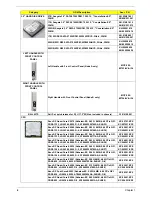 Preview for 10 page of Acer AW2000ht Service Manual