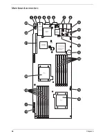 Preview for 30 page of Acer AW2000ht Service Manual