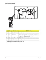 Preview for 32 page of Acer AW2000ht Service Manual