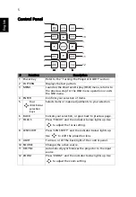 Preview for 16 page of Acer AWU1905 User Manual