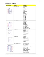 Preview for 79 page of Acer AX1400 Service Manual