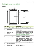 Preview for 5 page of Acer B1-860 User Manual