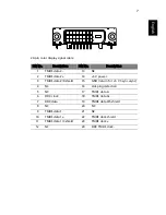 Предварительный просмотр 21 страницы Acer B193 User Manual