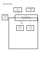 Preview for 15 page of Acer B193W - Bdmh Wide-screen LCD Monitor Service Manual