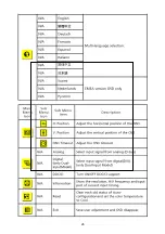 Preview for 26 page of Acer B193W - Bdmh Wide-screen LCD Monitor Service Manual