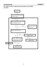 Preview for 30 page of Acer B193W - Bdmh Wide-screen LCD Monitor Service Manual