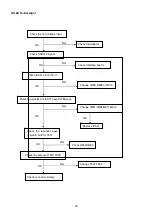 Preview for 35 page of Acer B193W - Bdmh Wide-screen LCD Monitor Service Manual