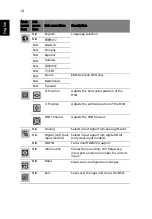 Предварительный просмотр 28 страницы Acer B193W - Bdmh Wide-screen LCD Monitor User Manual