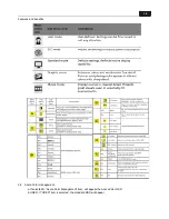 Предварительный просмотр 20 страницы Acer B223PWL Service Manual